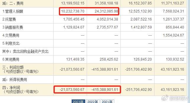 基金9月23日参与11家公司的调研活动