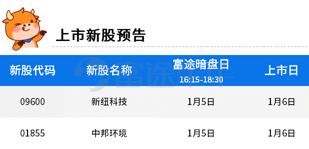 南向资金大举买入港股市场，净买入医渡科技金额创逾1个月新高