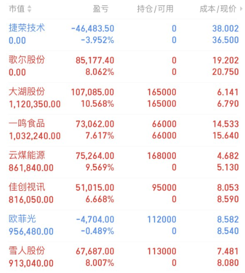 天风证券：关注汽车行业三个方向的投资机会