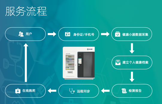 昆仑健康保险北京分公司中秋消保县域行活动打通金融教育宣传“最后一公里”