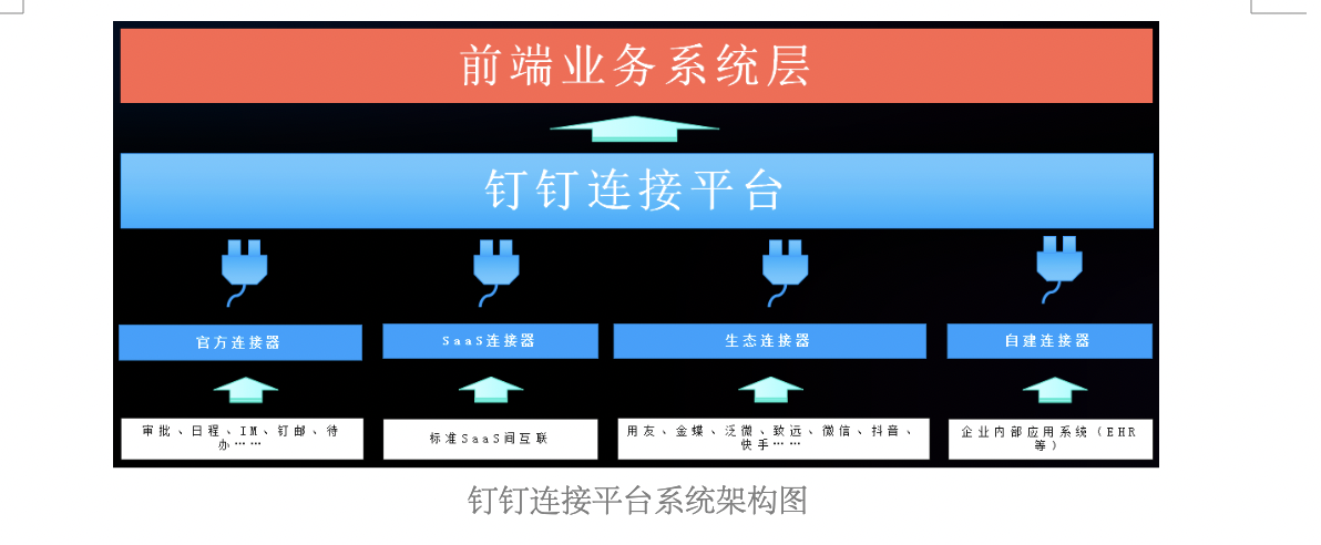 致远互联x钉钉联合发布致远钉 引领“平台+端”协同新模式