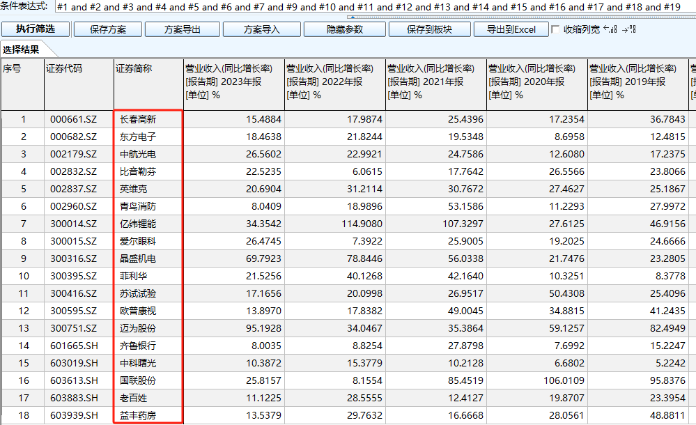 18家公司提前预告前三季度业绩