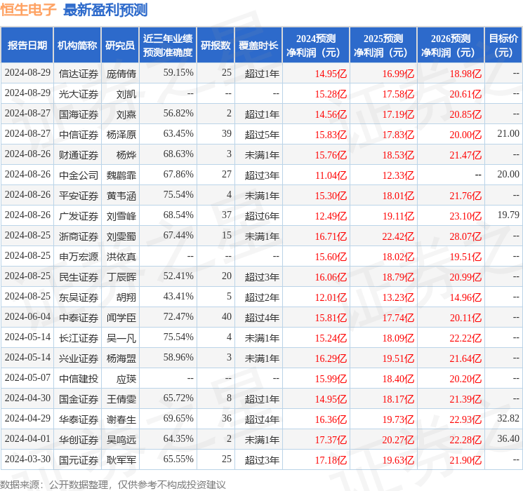 恒生电子数智新品亮相数贸会，智能投研平台WarrenQ升级版发布