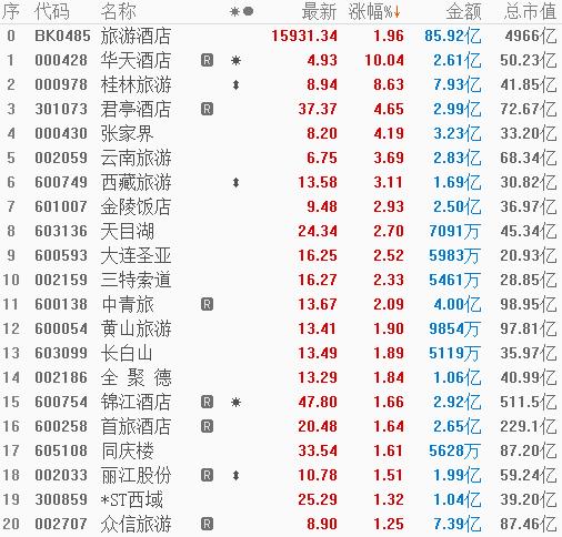 9月26日张家界涨停分析：旅游，国企改革，湖南国企改革概念热股