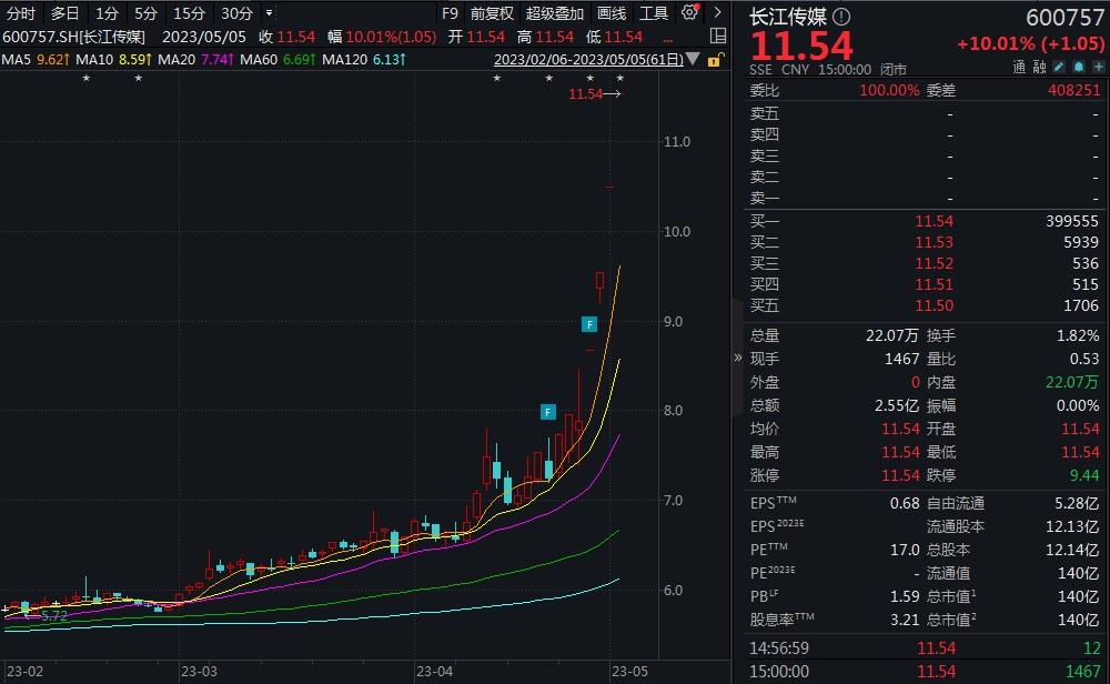 上交所：股票竞价交易出现异常情况