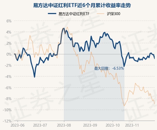 9月29日证券之星早间消息汇总：上交所29日开展多项业务测试