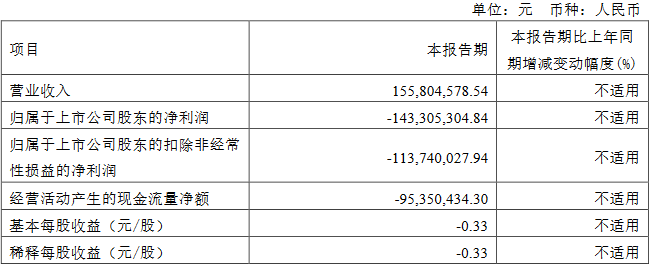 从神州细胞崛起，看药企的第一性原理