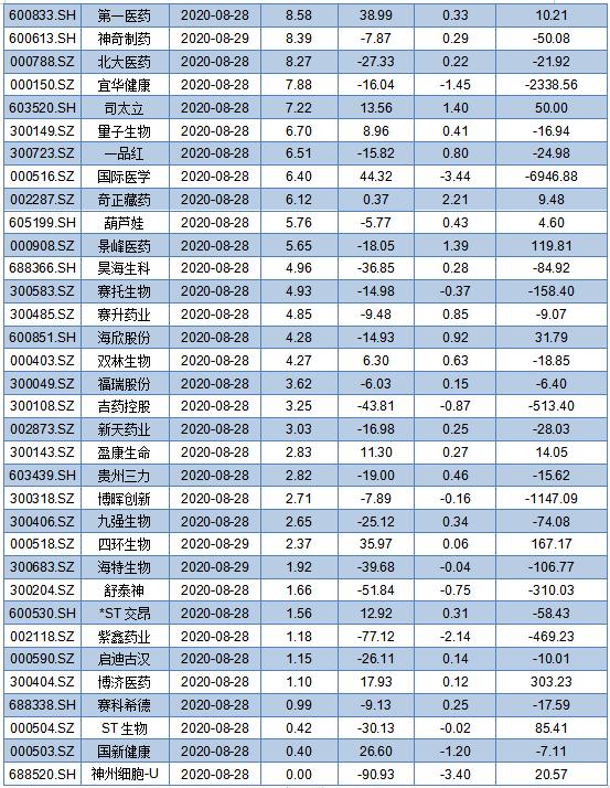 英科医疗“存贷双高”背后：依靠汇兑、理财收入填补经营亏损