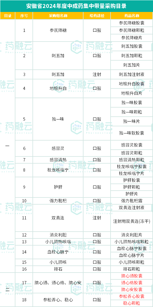 稳健产品系列大考，快来看看你买“中”了么？