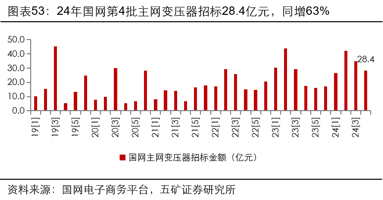 首轮扩容纳入三大行业 全国碳市场9月放量上涨