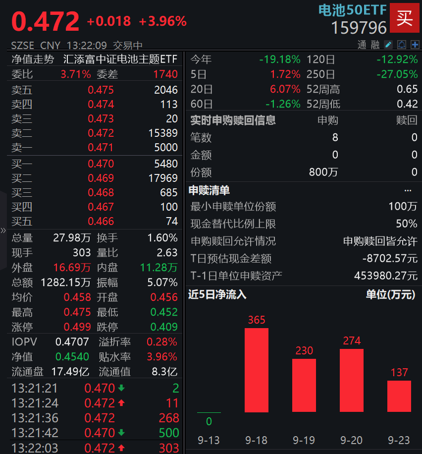 假期无休！私募：加仓才刚刚开始！