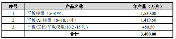 中创环保拟定增募资不超5亿元 公司控制权将发生变更