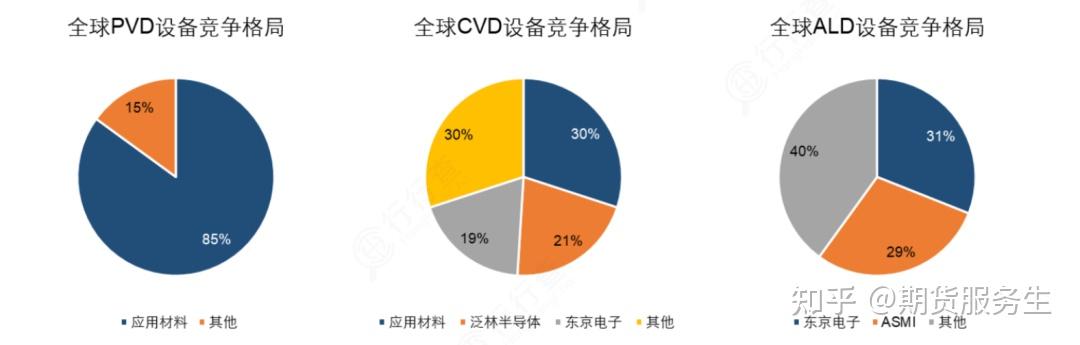 这项ALD技术 牵引国产半导体设备攻克难关