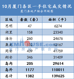 国家发改委：针对楼市持续偏弱，采取综合性政策措施