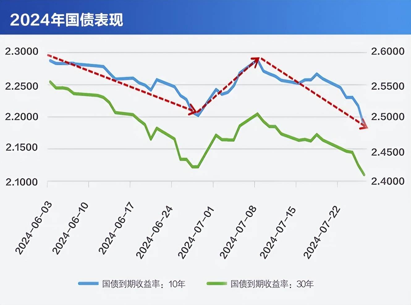 央行：9月三大政策性银行净归还抵押补充贷款700亿元