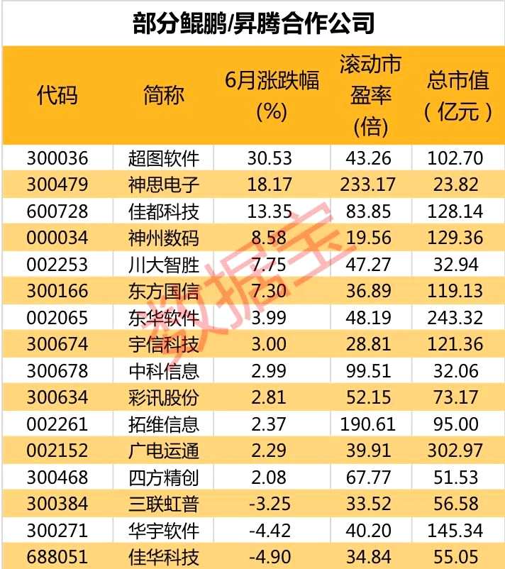 10月8日软通动力涨停分析：华为云・鲲鹏，数字人民币，跨境支付概念热股