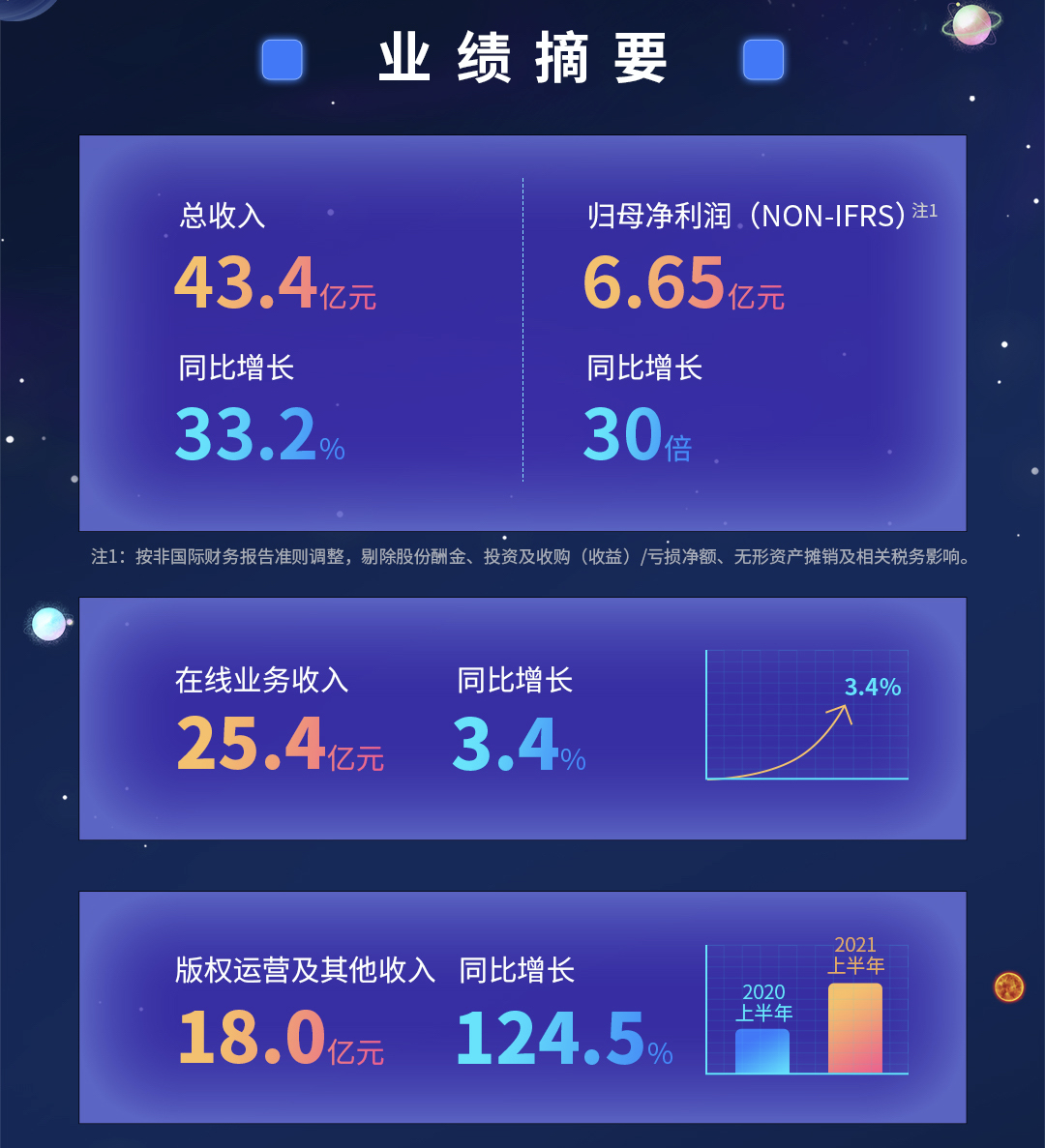 通用股份上半年净利润同比增近4倍 泰国基地二期项目预计明年全面达产