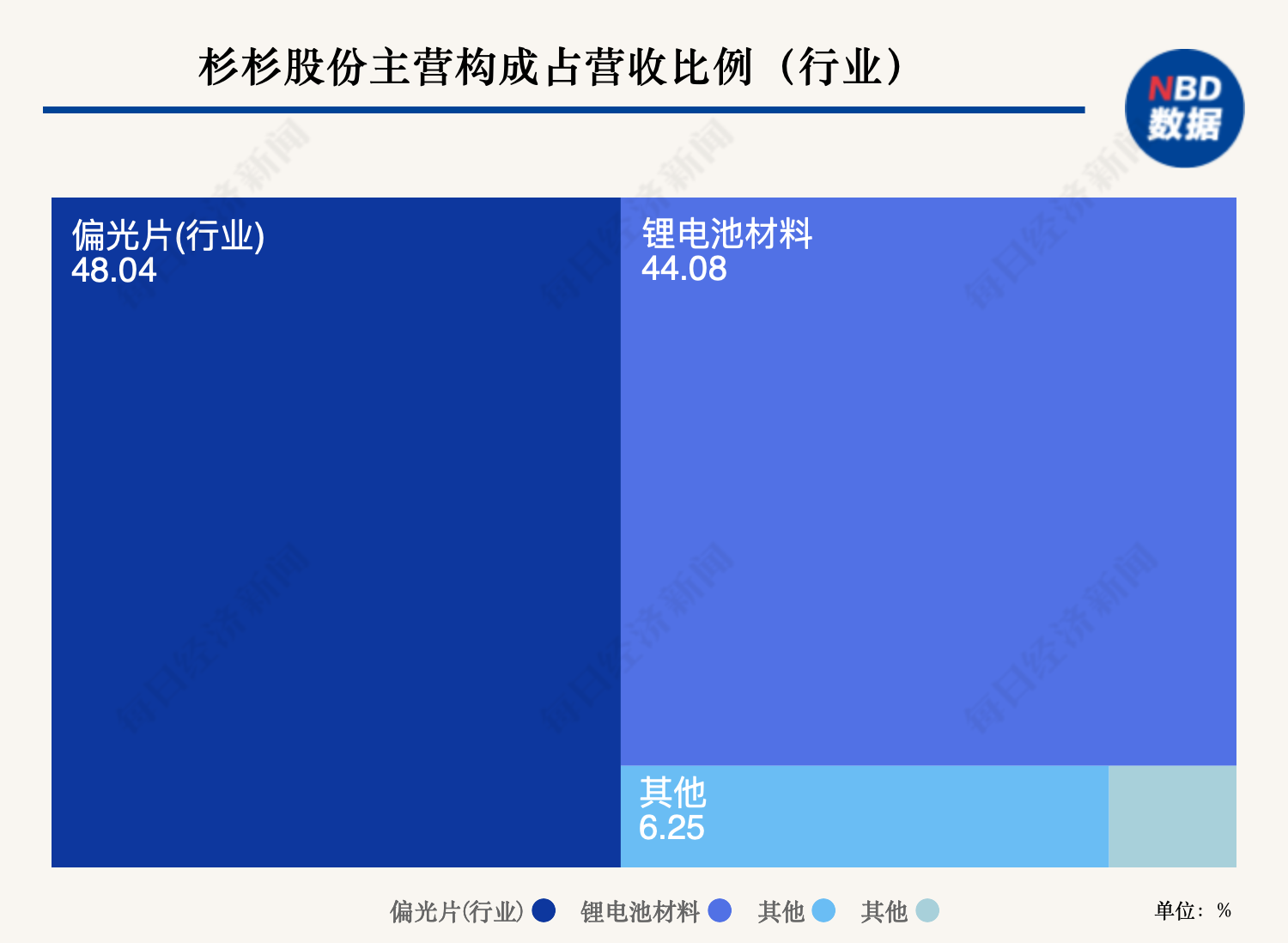 龙蟠科技锂电产业有望获2亿美元增资 引入印尼主权财富基金