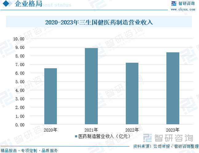 三生制药：行情不等人，成长机遇稍纵即逝