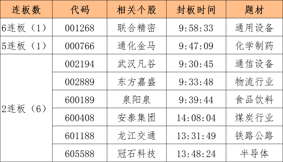 A股收盘｜创业板指调整大跌10% 半导体板块相对强势