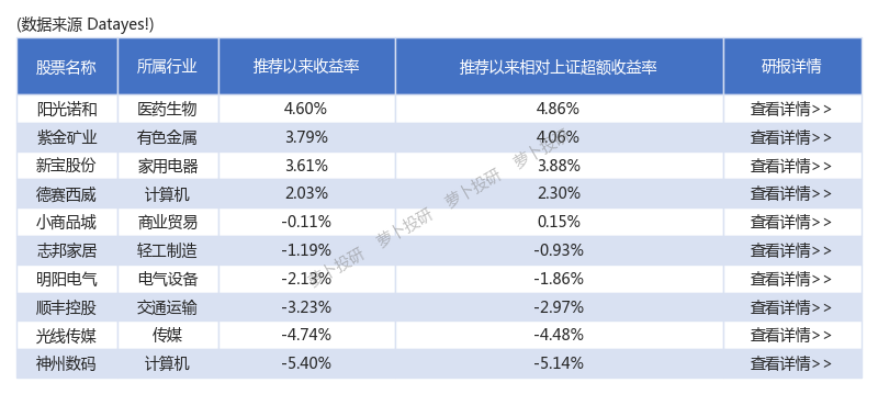 券商今日金股：3份研报力推一股（名单）