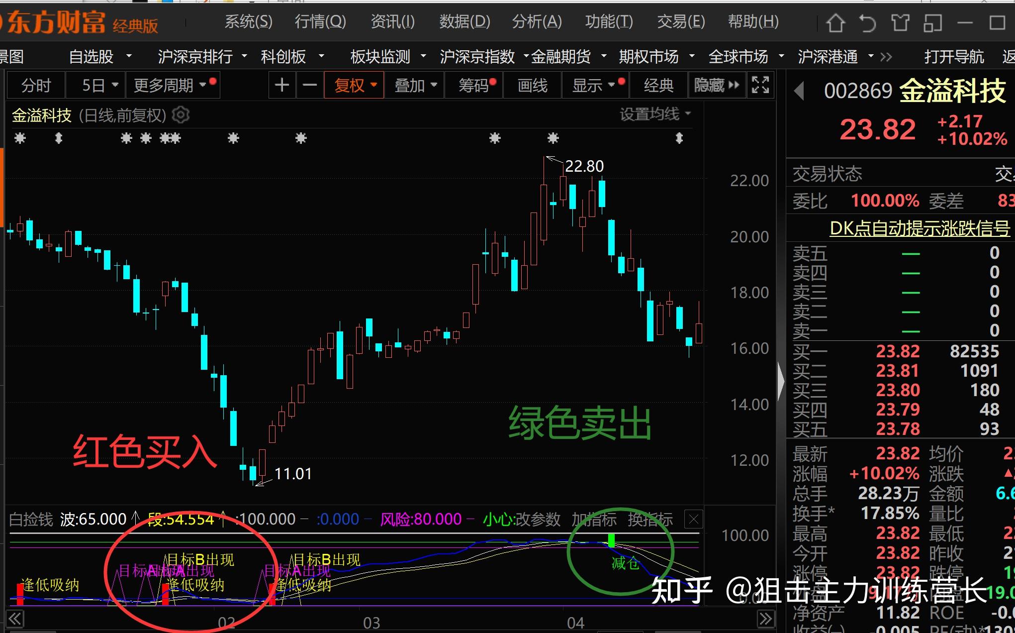 尾盘突发！六大低估值行业浮出水面，哪些潜力股有望爆发？