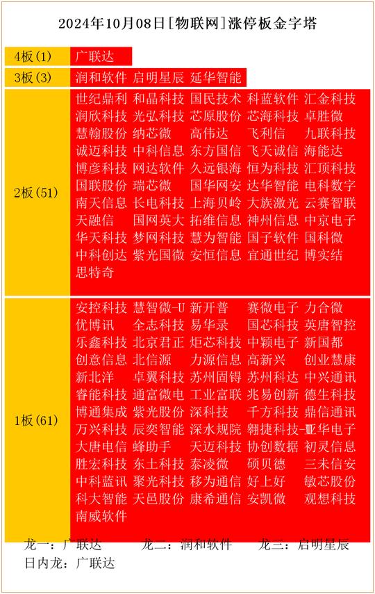 科蓝软件录得5天3板