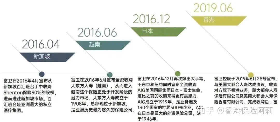 根植香港 万通保险创新营销举措实现创新发展