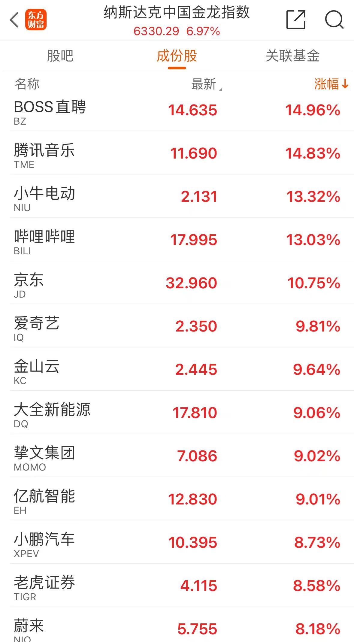 全线大涨！道指、标普500再创历史新高，中国资产爆发！