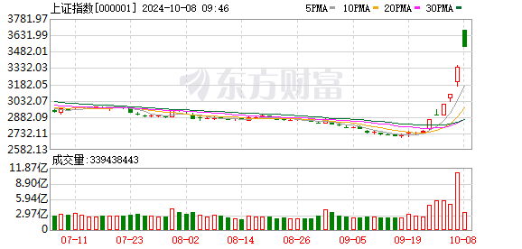 规模已超3.3万亿，大资金持续跑步入场！主力风向转变？三大券商股被大手笔抛售，两大板块获加仓