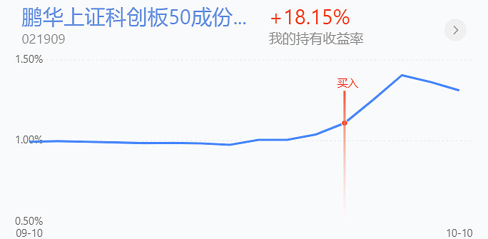 财政政策释放利好 公募称“牛市或没走完”