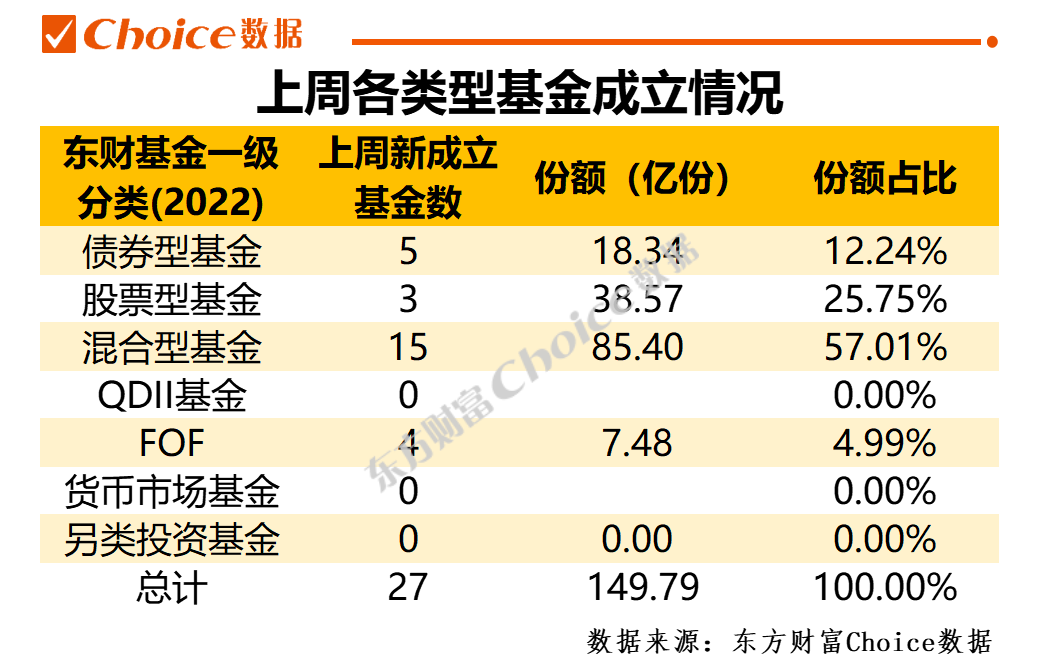 见证历史！权益类ETF规模突破3万亿元 被动投资大时代来临