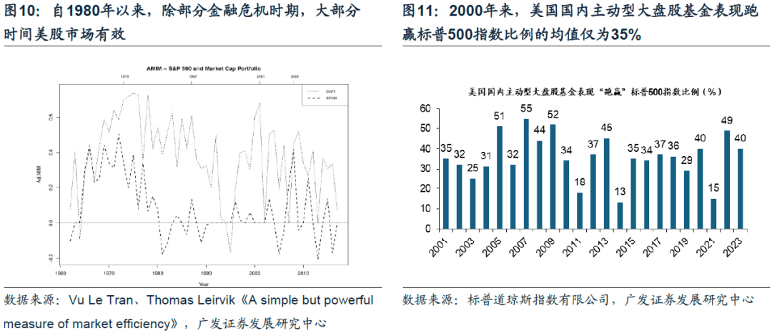 见证历史！权益类ETF规模突破3万亿元 被动投资大时代来临