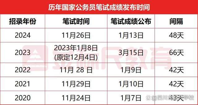 2025年国考公告发布，明日起报名