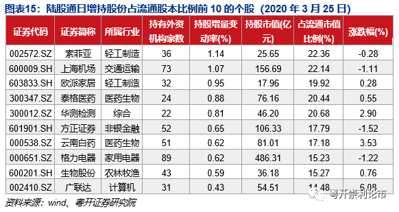 ST高鸿龙虎榜数据（10月14日）