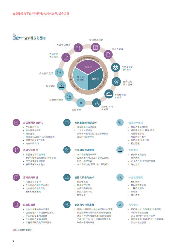 有效整合内部资产 夯实央国企市值管理基础