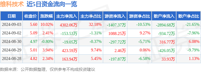 光启技术涨停 超材料新基地建设迎进展