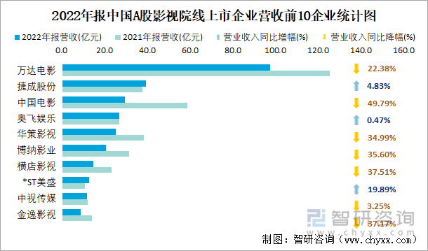 一年送两次电影券！A股影视公司，给股东“发福利”！