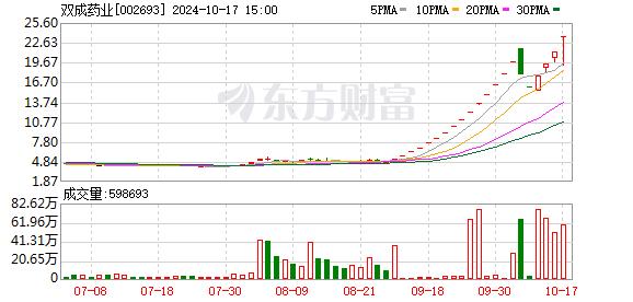 产业整合提速 科技领域并购风起云涌