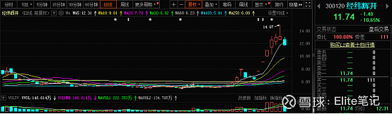 产业整合提速 科技领域并购风起云涌