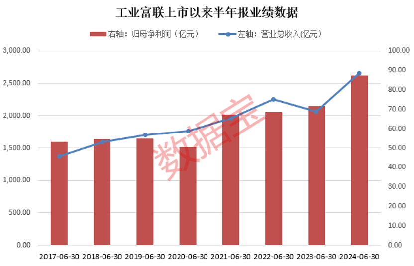 工业富联荣获“AI服务器全球供应链杰出贡献奖”