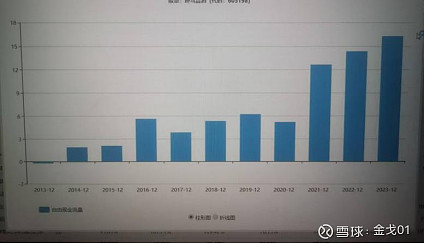 “徽酒老二”迎驾贡酒：Q3营利增速降至个位数，全国化“跑偏”