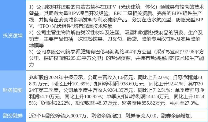 11月20日威领股份涨停分析：新能源汽车，锂电池，储能概念热股