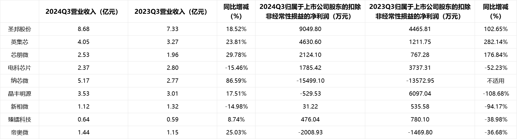 上市公司参设产业基金热情高 “赶潮”需热情与理性并进