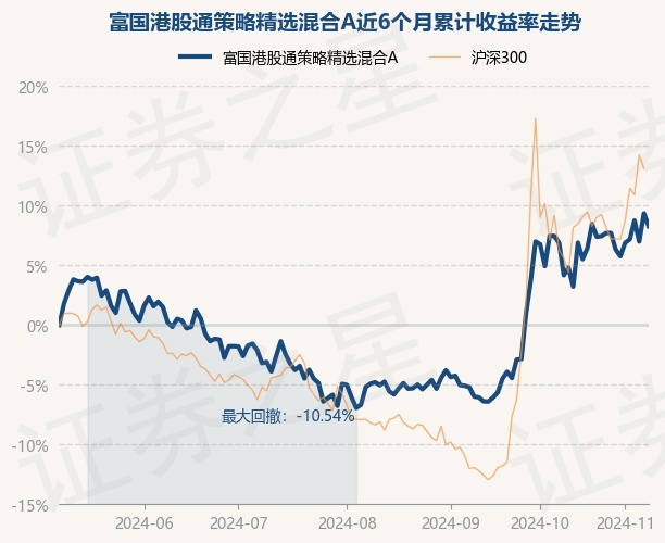 港股通11月21日成交活跃股名单