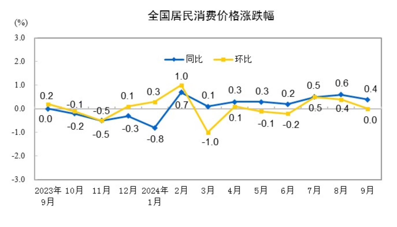 多家纸企宣布涨价 行业有望迎来盈利修复