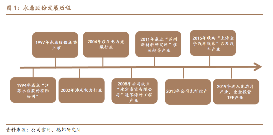 11月22日永鼎股份涨停分析：核聚变，超导概念，大数据概念热股