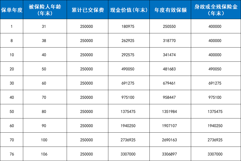 助力8090一代应对养老危机，慧择和国民养老联合上线国民慧选（节税版）养老年金保险