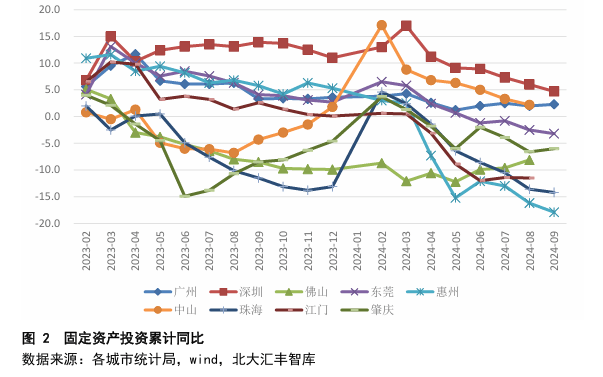 声音｜北大汇丰智库邹欣：广州过于依赖传统产业