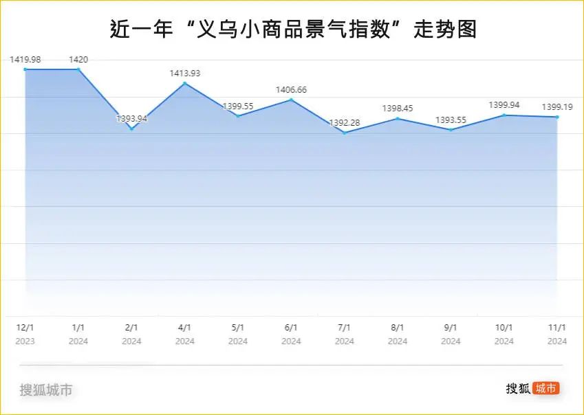 “世界超市”揭晓升级面纱 重磅项目确定五大行业布局方向